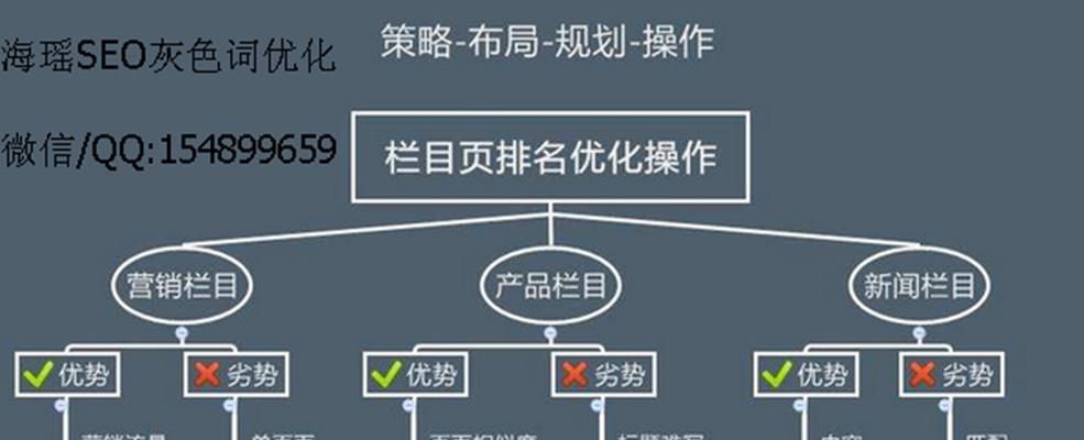 如何避免在网站设置内链中踩雷（掌握内链设置的技巧）