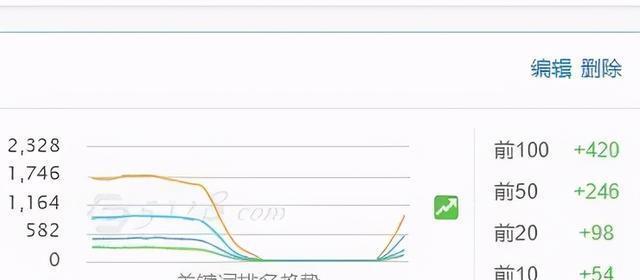 如何判断网站是否降权（几个方法帮助你快速判断网站排名）