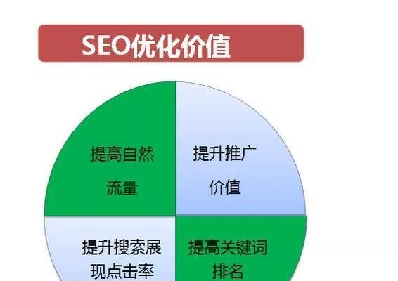 如何通过优化提升网站流量（SEO优化策略的实用指南）