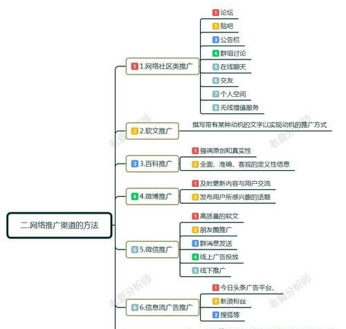 网站初期推广的有效方式（掌握这些方法）