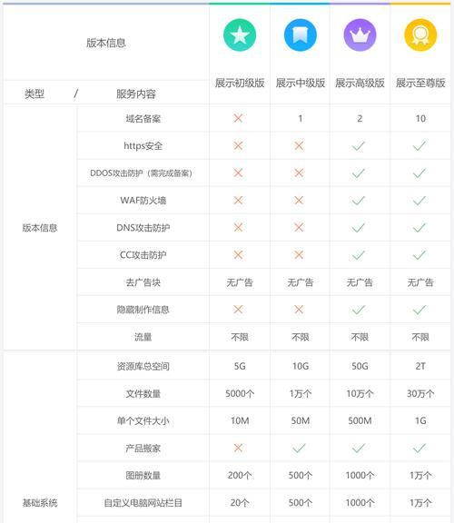 网站维护收费构成及解析（深度了解网站维护收费构成及计算方式）