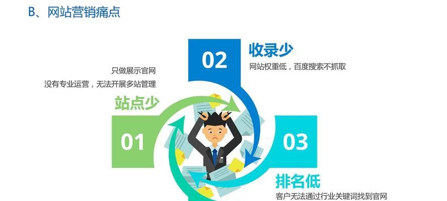 为什么网站需要选择SEO营销（掌握SEO技能）