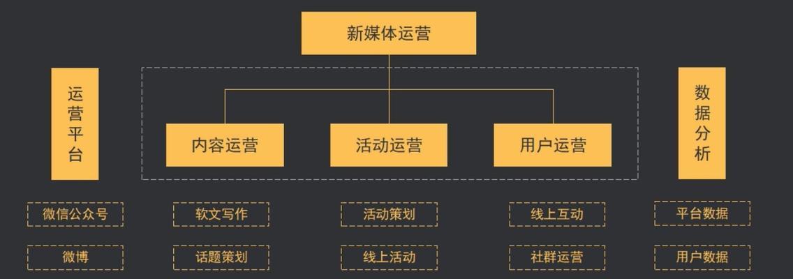 快手电商攻略（用这些方法让你的电商店铺火起来）