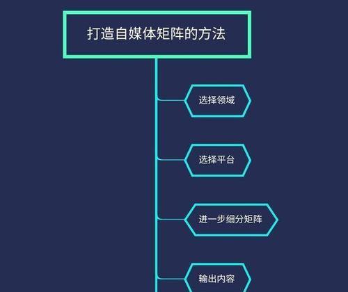 快手平台禁售规定：限制出售的商品处罚规则