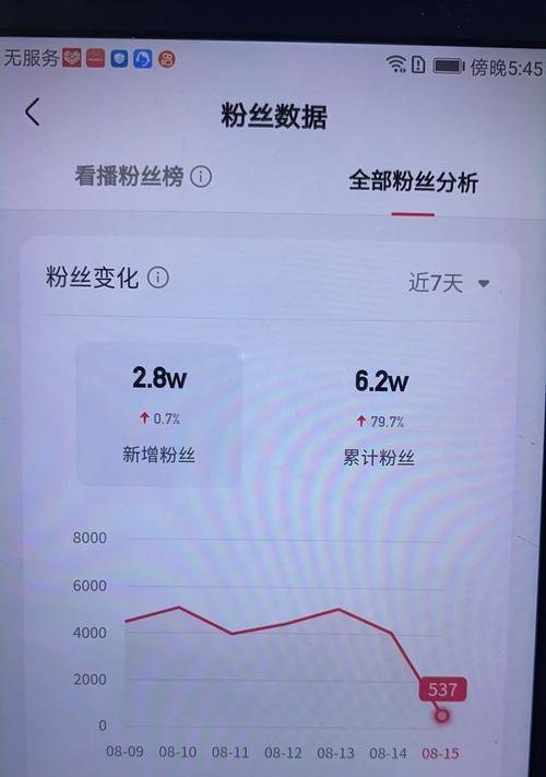 快手汽车用品类目商品发布规则详解（了解快手汽车用品类目的规则）