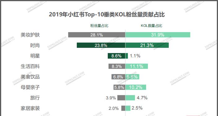 快手加强扰乱平台秩序行为打击（细则出台）