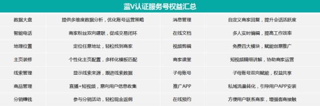 快手认证蓝v怎么弄（快手蓝v认证详解）