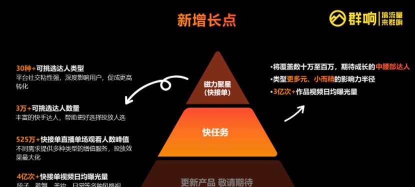 快手赚流量攻略：教你如何在快手上赚取海量流量