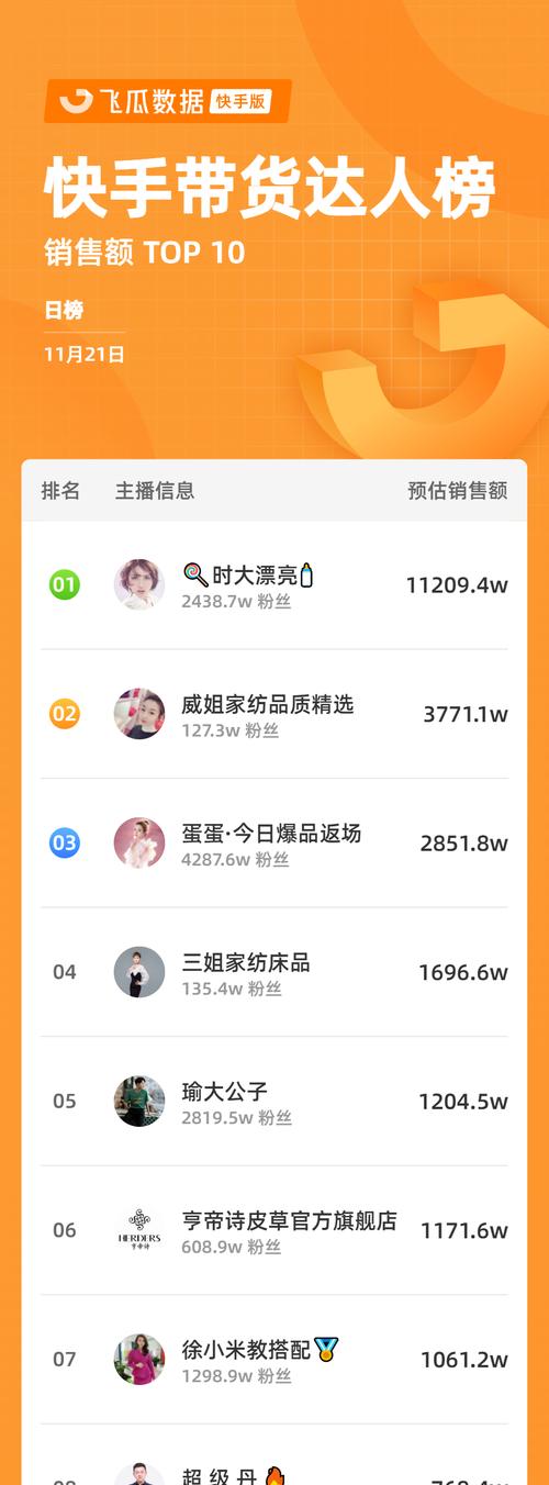 揭秘快手闪电购（如何利用定向购买实现省钱购物）