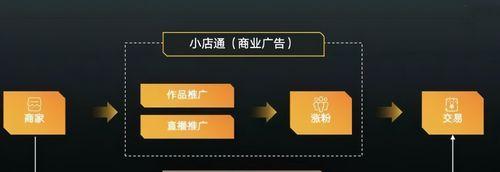快手商家同城页推广攻略（打造地域化营销）