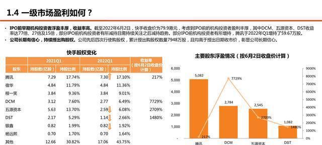 快手上传视频，如何实现收益（了解快手的收益模式）