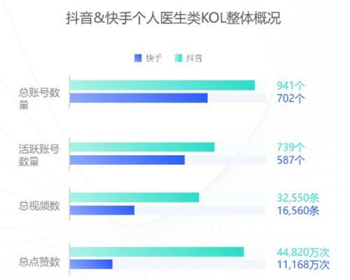 手把手教你快手视频带货的操作技巧（从注册账号到成为行家）