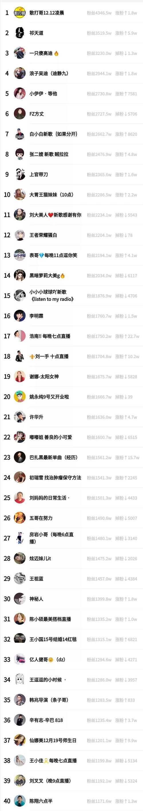 快手被指违规，会否面临废除（快手是否存在违规行为）