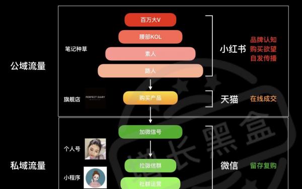 快手双12主播和品牌排位赛玩法揭秘（品牌排位赛是什么）