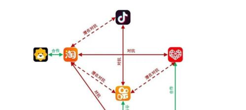 快手小店拒不配合提供材料实施细则