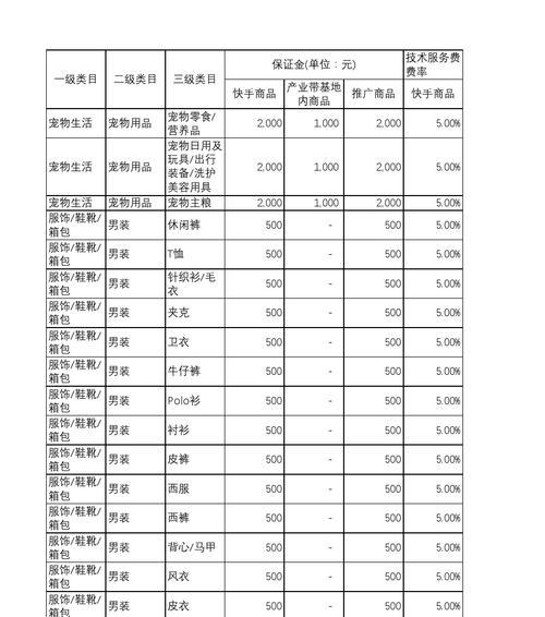 如何定制快手小店的价格（打造个性化主题店铺）