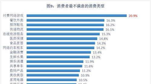 如何计算快手小店商品不满意率（了解商品不满意率计算方法）
