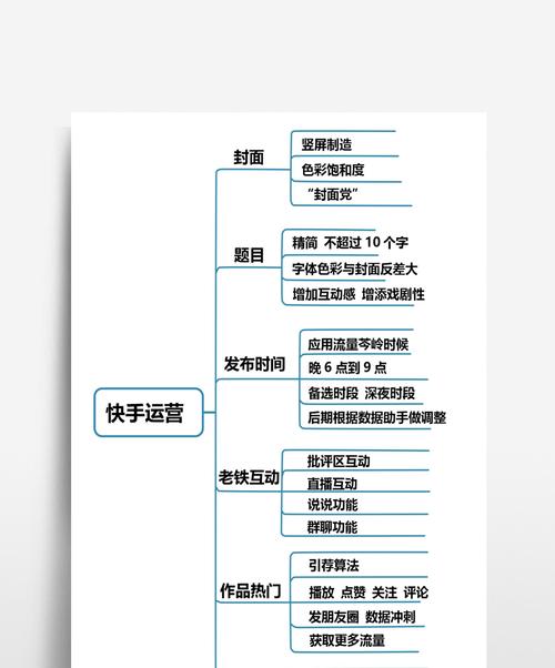 如何设置快手小店商品详情图（详解快手小店商品详情图的设置方法）