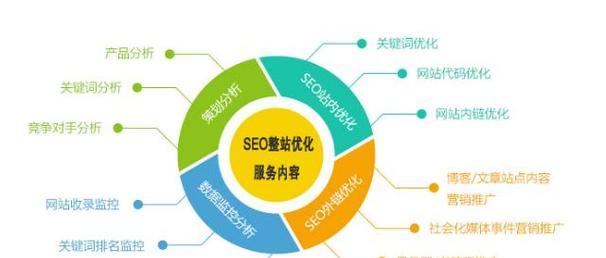 如何避免在一个页面增加多个重复锚文本（提高网站SEO优化效果的有效方法）