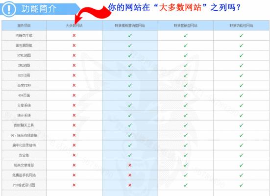 如何判断网站使用的程序为主题（掌握这些技巧）