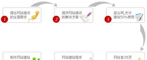 提升移动网站用户体验的8个技巧（从用户角度出发）