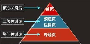 提高网站排名的技巧（让您的网站轻松占领搜索排名前列）