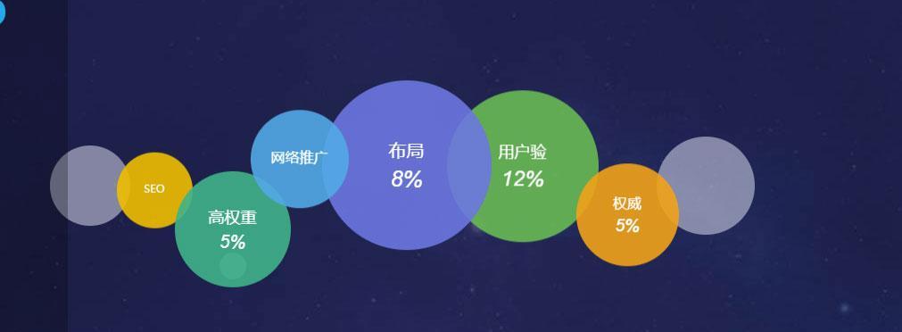 优化企业网站，赢得客户信任（建立完善的网站结构）