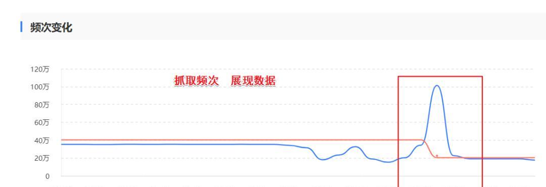 提升自然流量的8种方法（如何增加网站的有机流量）