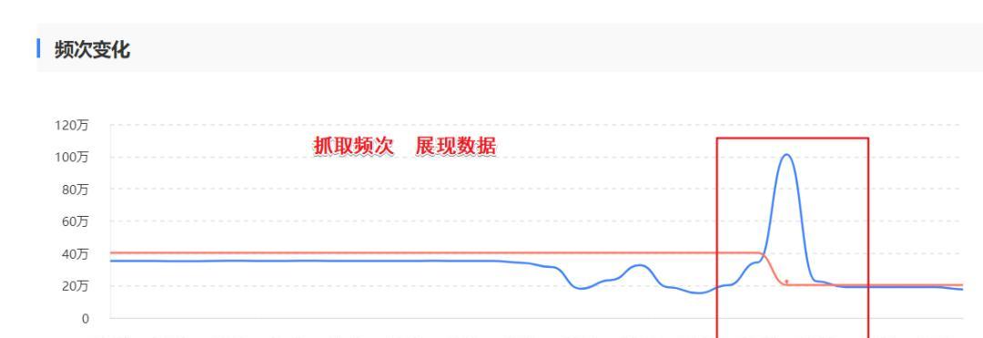 提升自然流量的8种方法（如何增加网站的有机流量）