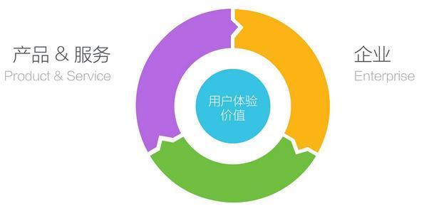增强网站用户体验（提高网站可用性与易用性）