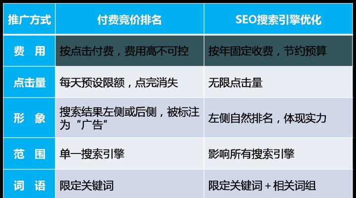 展示型网站建设方案分析（从用户需求到设计构思）