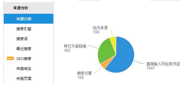 站点跳出率对优化的影响（如何降低站点跳出率优化网站）