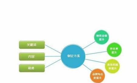 站内优化实用技巧（提高网站排名的8个方法）