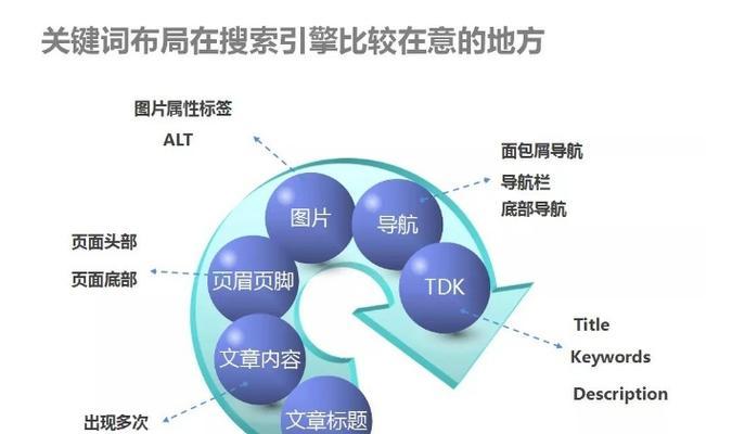 长尾挖掘方法详解（掌握这些技巧）