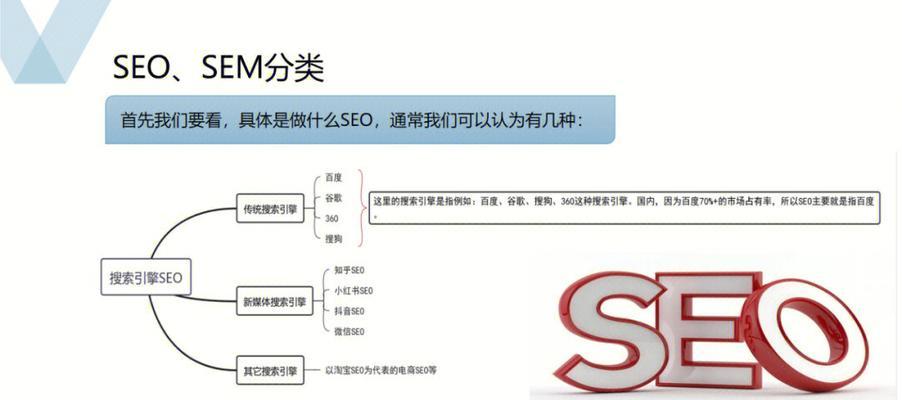 SEM竞价流量缺失的原因和解决方案（掌握正确的竞价策略）