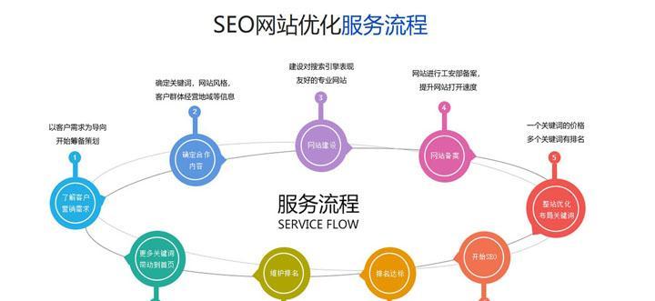 整合SEO优化，打造用户体验（探究SEO与用户体验的完美结合）