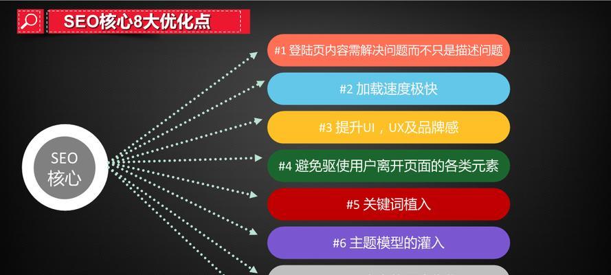 SEO技巧（提高搜索引擎排名的8个有效方法）