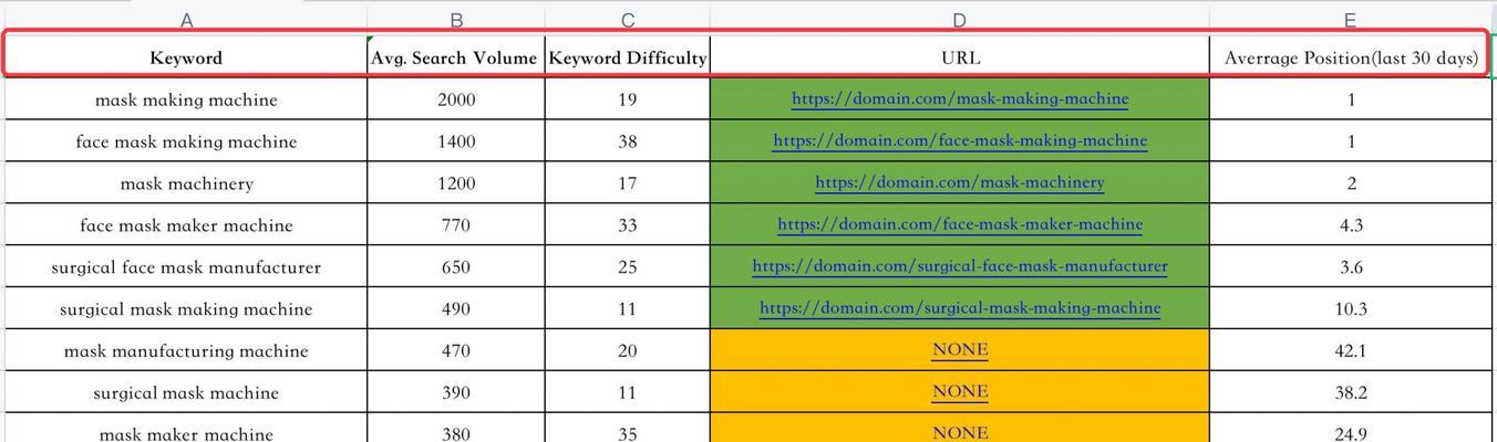 布局计划-提升网站排名的有效方法（如何制定合理的布局计划）