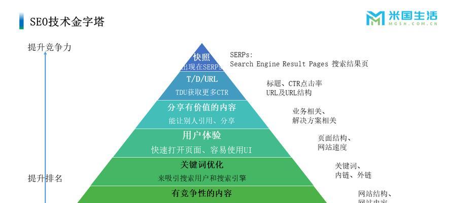 中小企业网站品牌建设的五大要点（打造品牌形象）