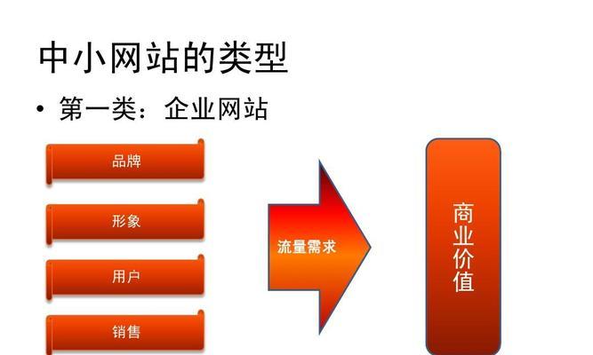 中小企业网站如何进行SEO优化（从8个方面为您解析）