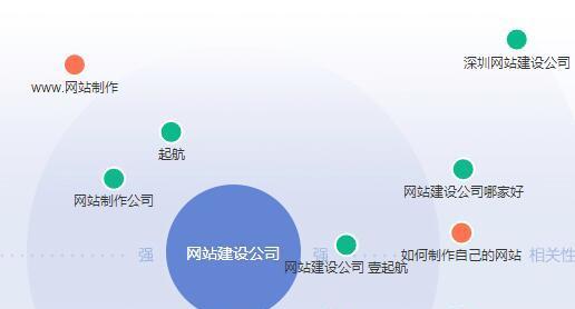 如何做好重庆网站建设的前期准备工作（重庆网站建设前的8大关键准备工作）