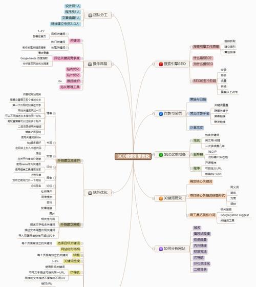 重视用户体验，提升SEO内容营销效果（用户是王道）