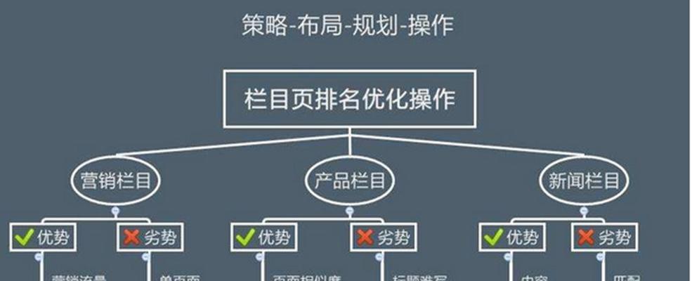 主页面单色、设计趋势（探究当下的网站设计色彩趋势——单色和黄色）