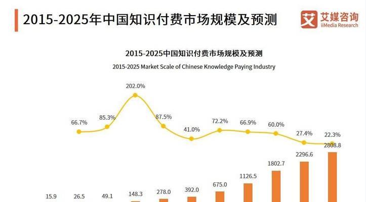 2024年SEO的发展趋势（预测未来）
