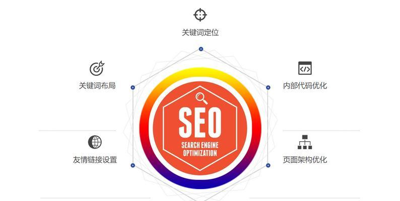 如何选择的优化公司