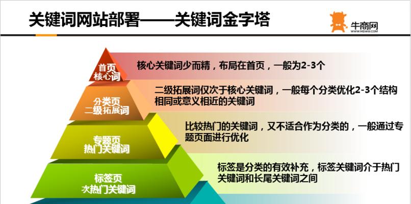 网站优化方法，不可不知的8大技巧（提升网站流量）