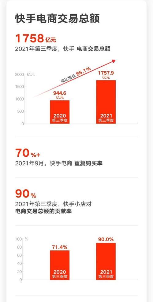 快手200万粉丝能赚多少钱（揭秘快手200万粉丝赚钱攻略）