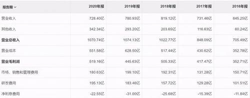 快手点赞量多少才能有收益（通过多少点赞才能获得收益）