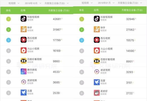 快手和抖音的区别（哪个更适合你）