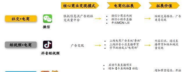 快手和抖音可否同时直播（探究两大短视频平台直播的异同及适用范围）